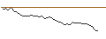 Intraday-grafiek van MORGAN STANLEY PLC/CALL/YUM! BRANDS/160/0.1/20.12.24