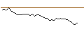 Intraday-grafiek van MORGAN STANLEY PLC/CALL/YUM! BRANDS/150/0.1/20.09.24