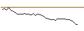 Intraday Chart für MORGAN STANLEY PLC/CALL/YUM! BRANDS/160/0.1/17.01.25