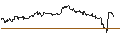 Intraday Chart für SG/PUT/LINDE/260/0.1/17.01.25
