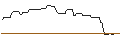 Gráfico intradía de FAKTOR OPTIONSSCHEIN - BORUSSIA DORTMUND (BVB)
