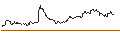 Intraday Chart für OPEN END TURBO PUT WARRANT - DANONE