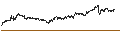 Intraday Chart für MINI FUTURE SHORT - BOLLORÉ