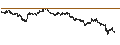 Gráfico intradía de BEST UNLIMITED TURBO SHORT CERTIFICATE - GOLD