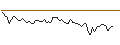 Intraday-grafiek van CALL - SPRINTER OPEN END - PUMA
