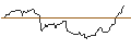 Intraday Chart für OPEN END TURBO OPTIONSSCHEIN LONG - HOME DEPOT