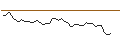 Intraday-grafiek van MORGAN STANLEY PLC/CALL/MATCH GROUP/35/0.1/17.01.25