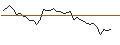 Gráfico intradía de OPEN END TURBO SHORT - BEFESA