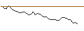 Intraday-grafiek van MORGAN STANLEY PLC/CALL/YUM! BRANDS/150/0.1/21.03.25