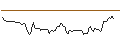 Intraday Chart für BANK VONTOBEL/PUT/NETFLIX/360/0.1/17.01.25