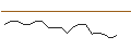 Intraday Chart für JP MORGAN/CALL/ANTERO RESOURCES CO./50/0.1/17.01.25