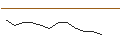 Intraday Chart für JP MORGAN/CALL/ANTERO RESOURCES CO./45/0.1/17.01.25