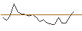 Intraday Chart für JP MORGAN/CALL/ABBOTT LABORATORIES/135/0.1/17.01.25