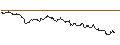 Intraday chart for SG/CALL/HENKEL AG VZ/98/0.1/20.12.24