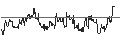 Intraday Chart für OPEN END TURBO CALL-OPTIONSSCHEIN MIT SL - TRIMBLE