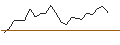 Intraday Chart für JP MORGAN/CALL/EDWARDS LIFESCIENCES/125/0.1/17.01.25