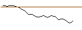 Intraday chart for JP MORGAN/CALL/CROCS/170/0.1/17.01.25