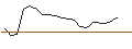 Intraday Chart für JP MORGAN/CALL/GILEAD SCIENCES/95/0.1/17.01.25