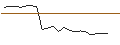 Intraday Chart für JP MORGAN/CALL/PAYCHEX/125/0.1/17.01.25