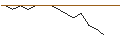 Intraday Chart für JP MORGAN/PUT/ZSCALER/90/0.1/17.01.25