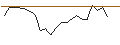 Intraday Chart für JP MORGAN/CALL/MARVELL TECHNOLOGY/60/0.1/17.01.25