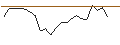 Intraday Chart für JP MORGAN/CALL/MARVELL TECHNOLOGY/55/0.1/17.01.25