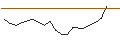 Intraday chart for JP MORGAN/CALL/SUNRUN/30/0.1/17.01.25