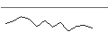 Intraday Chart für JP MORGAN/CALL/TEXAS INSTRUMENTS/180/0.1/17.01.25