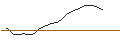 Gráfico intradía de JP MORGAN/PUT/CROCS/130/0.1/17.01.25