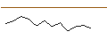 Intraday Chart für JP MORGAN/CALL/TEXAS INSTRUMENTS/185/0.1/17.01.25
