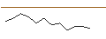 Intraday Chart für JP MORGAN/CALL/TEXAS INSTRUMENTS/235/0.1/17.01.25