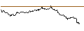 Intraday Chart für UNLIMITED TURBO LONG - PNE WIND