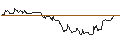 Intraday Chart für TURBO UNLIMITED SHORT- OPTIONSSCHEIN OHNE STOPP-LOSS-LEVEL - MOSAIC