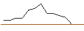 Intraday Chart für JP MORGAN/CALL/METLIFE/84/0.1/17.01.25