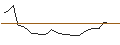 Intraday Chart für JP MORGAN/CALL/KROGER/65/0.1/17.01.25