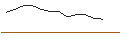 Intraday Chart für JP MORGAN/CALL/KIMBERLY-CLARK/150/0.1/17.01.25