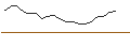 Gráfico intradía de JP MORGAN/CALL/KIMBERLY-CLARK/135/0.1/17.01.25