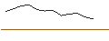 Intraday chart for JP MORGAN/CALL/KIMBERLY-CLARK/145/0.1/17.01.25
