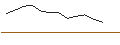 Intraday Chart für JP MORGAN/CALL/KIMBERLY-CLARK/140/0.1/17.01.25