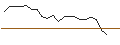 Intraday Chart für JP MORGAN/PUT/RH/220/0.01/17.01.25