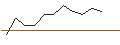 Intraday Chart für JP MORGAN/CALL/TYSON FOODS `A`/65/0.1/17.01.25