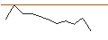 Gráfico intradía de JP MORGAN/CALL/SHAKE SHACK A/85/0.1/17.01.25