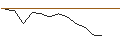 Intraday Chart für JP MORGAN/PUT/VALERO ENERGY/125/0.1/17.01.25