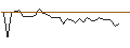 Grafico intraday di MORGAN STANLEY PLC/CALL/YUM! BRANDS/200/0.1/21.03.25