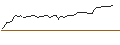 Intraday Chart für PUT - SPRINTER OPEN END - FIRST SOLAR