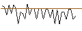 Intraday Chart für MORGAN STANLEY PLC/CALL/ABBOTT LABORATORIES/160/0.1/21.03.25