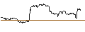 Intraday Chart für UNLIMITED TURBO SHORT - SALVATORE FERRAGAMO