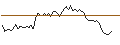 Intraday Chart für LONG MINI-FUTURE - HERMES INTL
