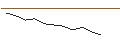 Intraday Chart für JP MORGAN/CALL/ENPHASE ENERGY/180/0.1/17.01.25