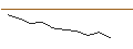 Intraday Chart für JP MORGAN/CALL/ENPHASE ENERGY/170/0.1/17.01.25